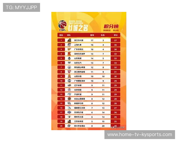 CBA赛季最具影响力球员之争，cba赛季最佳阵容