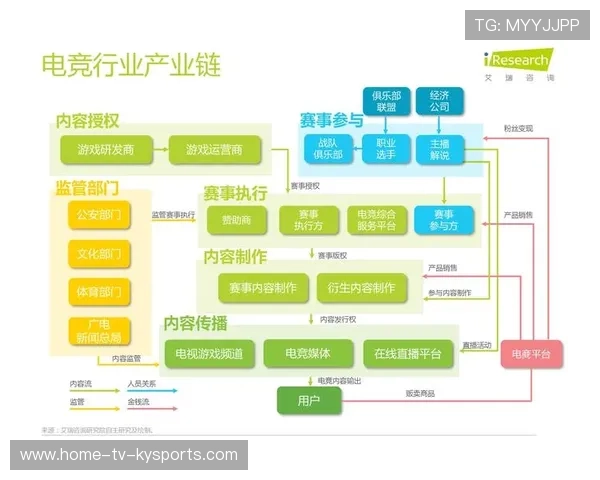 电竞产业联盟合作机制完善,电竞产业链构建 电竞产业联盟合作机制完善,电竞产业链构建