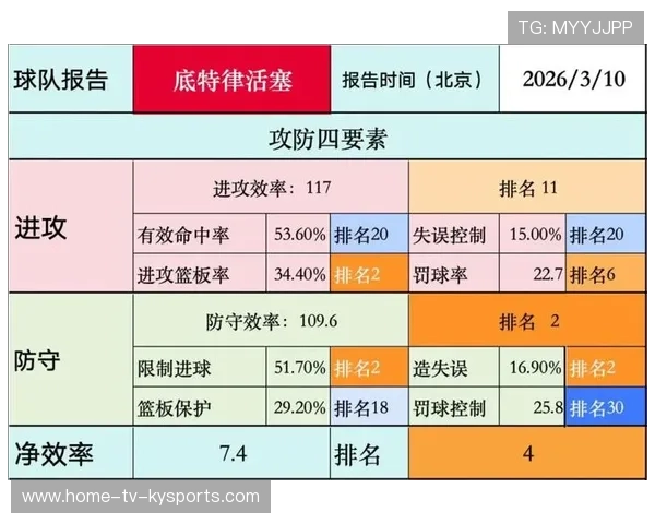比赛结果对季后赛影响分析（459 ）